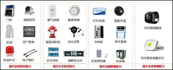 OneNET -中國移動物聯網開放平臺