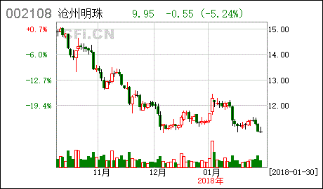 滄州明珠 關于 聚乙烯 pe 燃氣 給水管道產品擴產項目 首期項目投產的公告