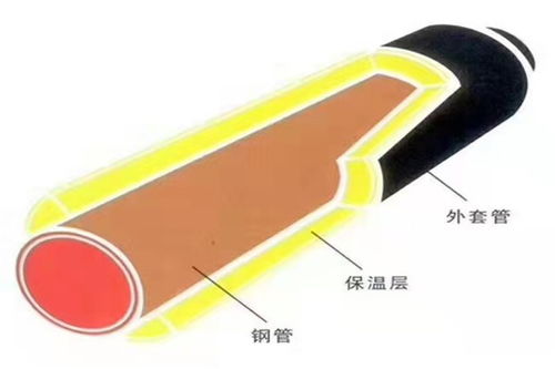 529 8直埋式保溫鋼管廠家成武