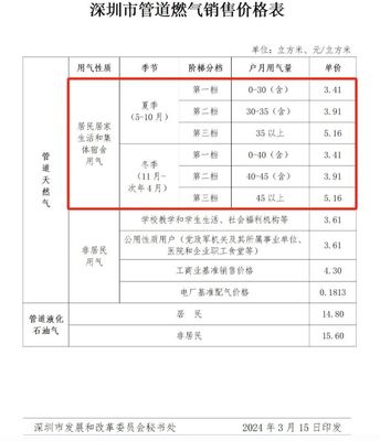 深新早點|深圳將迎回南天和冷空氣!