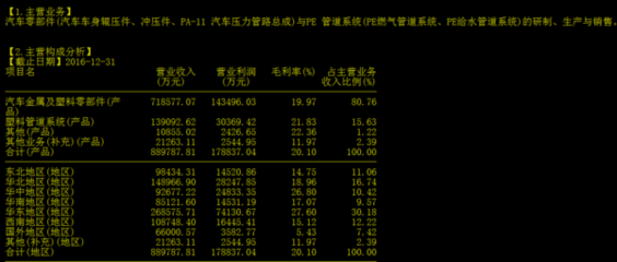 京津冀一體化,節后125964萬搶籌,有望一路暴增